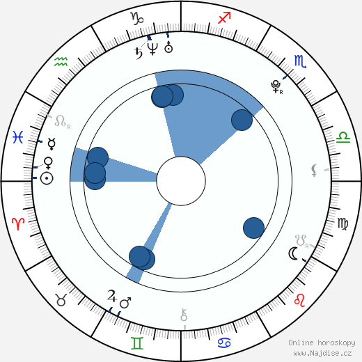 Craig Lamar Traylor wikipedie, horoscope, astrology, instagram