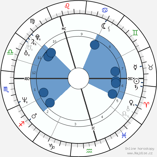Craig Logan wikipedie, horoscope, astrology, instagram
