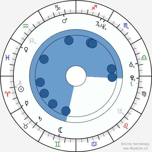 Craig McCracken wikipedie, horoscope, astrology, instagram