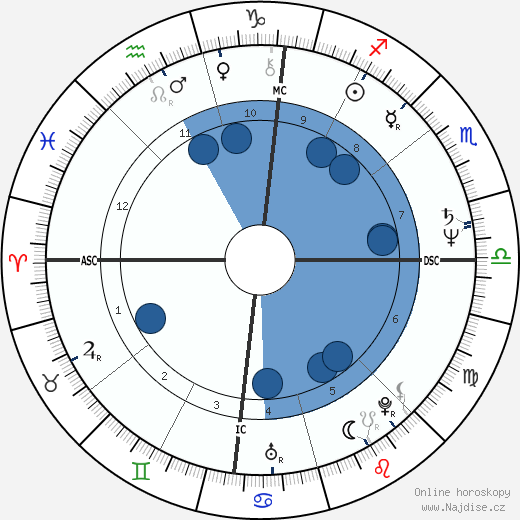 Craig Newmark wikipedie, horoscope, astrology, instagram