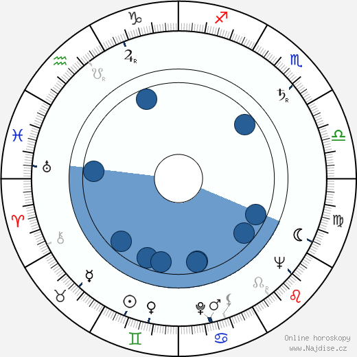 Craig R. Smith wikipedie, horoscope, astrology, instagram