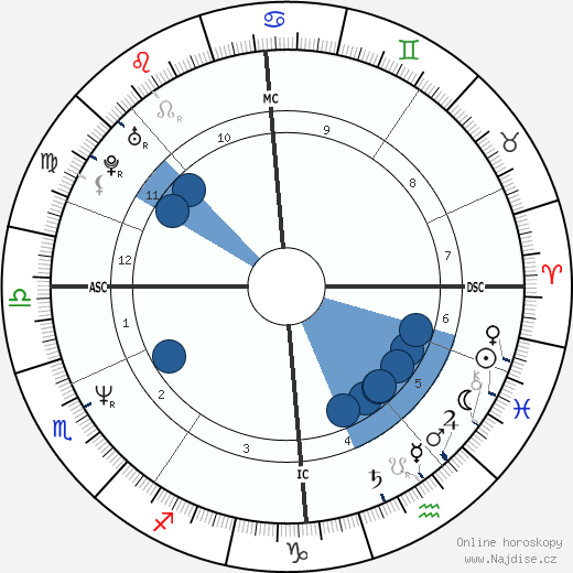 Craig Reid wikipedie, horoscope, astrology, instagram