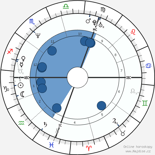 Craig Revel Horwood wikipedie, horoscope, astrology, instagram