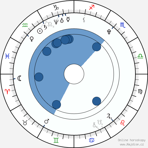 Craig Roberts wikipedie, horoscope, astrology, instagram
