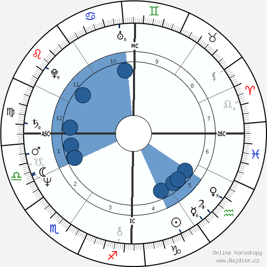 Craig Russell wikipedie, horoscope, astrology, instagram
