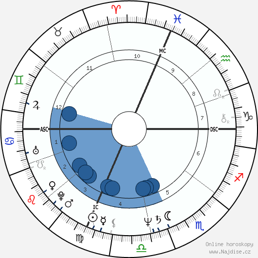 Craig S. Durand wikipedie, horoscope, astrology, instagram