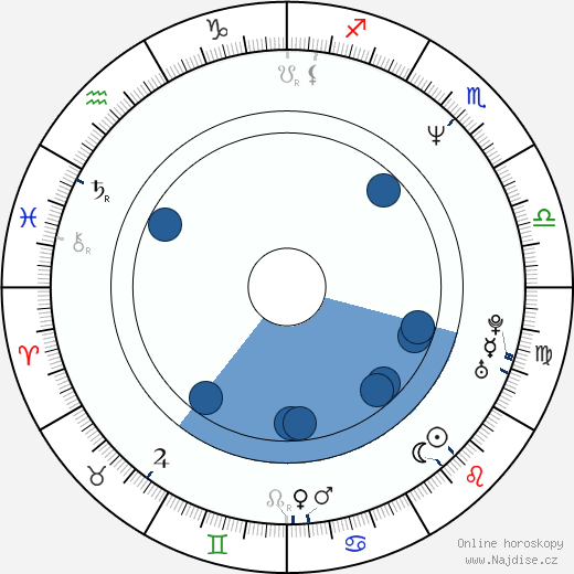 Craig Serling wikipedie, horoscope, astrology, instagram