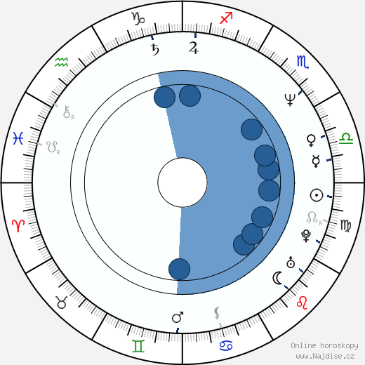 Craig Zakarian wikipedie, horoscope, astrology, instagram