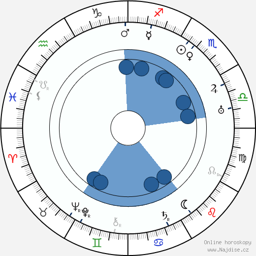 Crane Wilbur wikipedie, horoscope, astrology, instagram