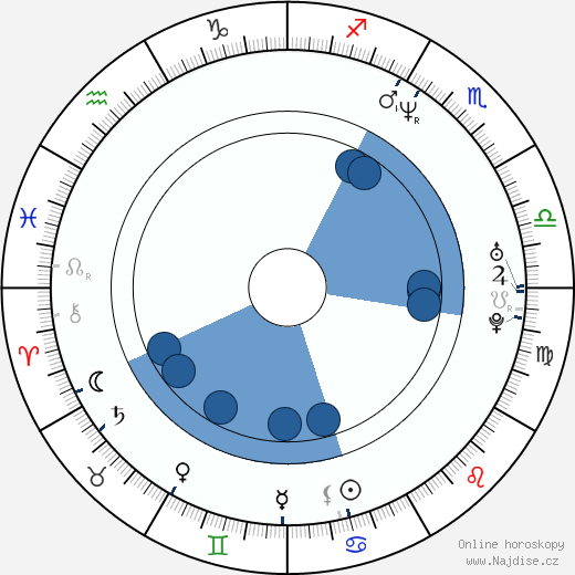 Cree Summer wikipedie, horoscope, astrology, instagram