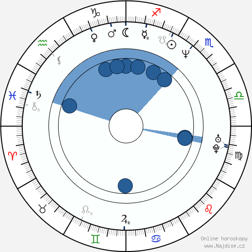 Cris Carter wikipedie, horoscope, astrology, instagram