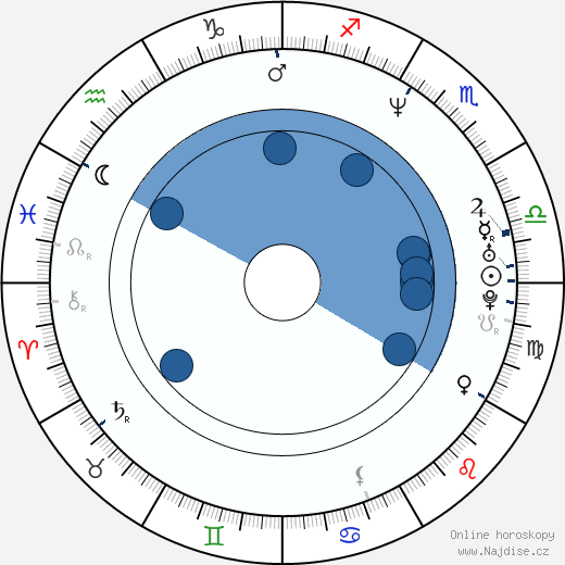 Crispin Bonham-Carter wikipedie, horoscope, astrology, instagram