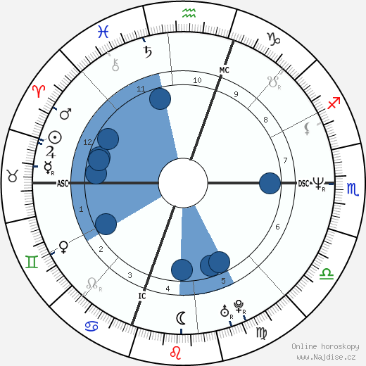 Crispin Glover wikipedie, horoscope, astrology, instagram