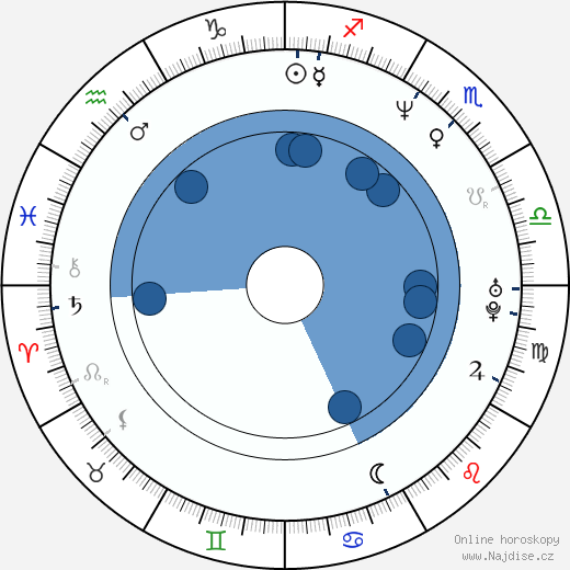 Criss Angel wikipedie, horoscope, astrology, instagram