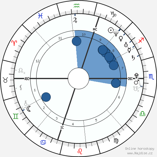 Cristel Carrisi wikipedie, horoscope, astrology, instagram