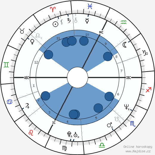 Cristi Puiu wikipedie, horoscope, astrology, instagram