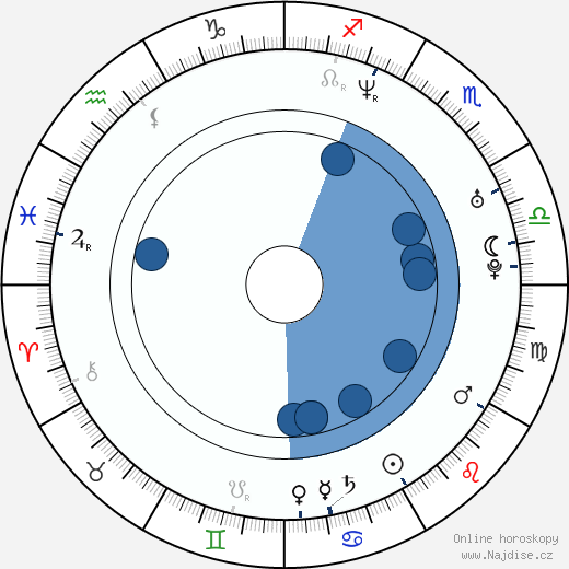Cristian Machado wikipedie, horoscope, astrology, instagram