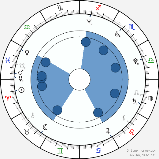 Cristian Nemescu wikipedie, horoscope, astrology, instagram
