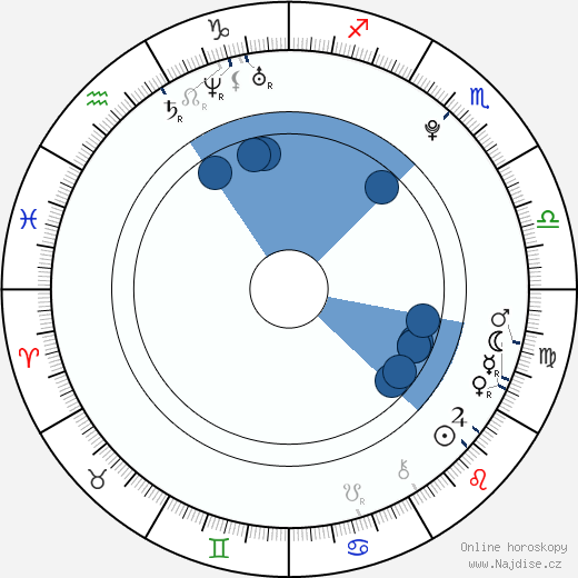 Cristian Tello wikipedie, horoscope, astrology, instagram