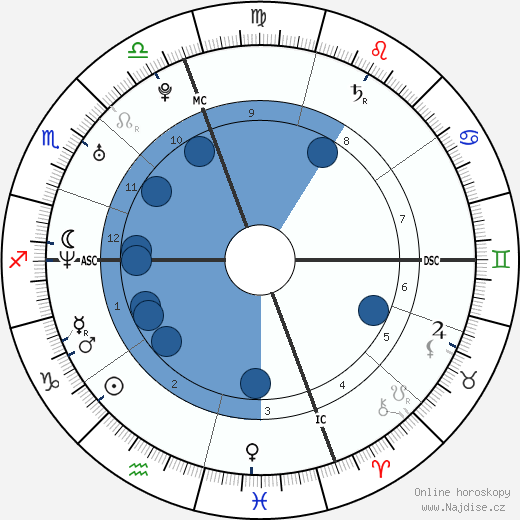 Cristina Brondo wikipedie, horoscope, astrology, instagram