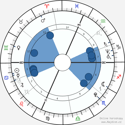Cristina Elaine Halpin wikipedie, horoscope, astrology, instagram