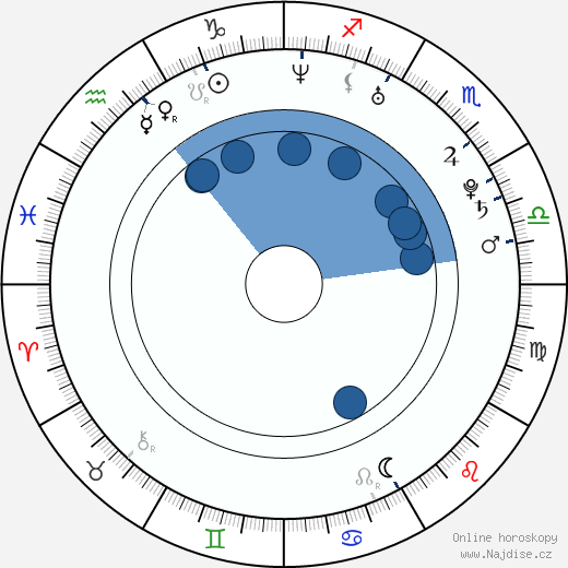 Cristina Lago wikipedie, horoscope, astrology, instagram