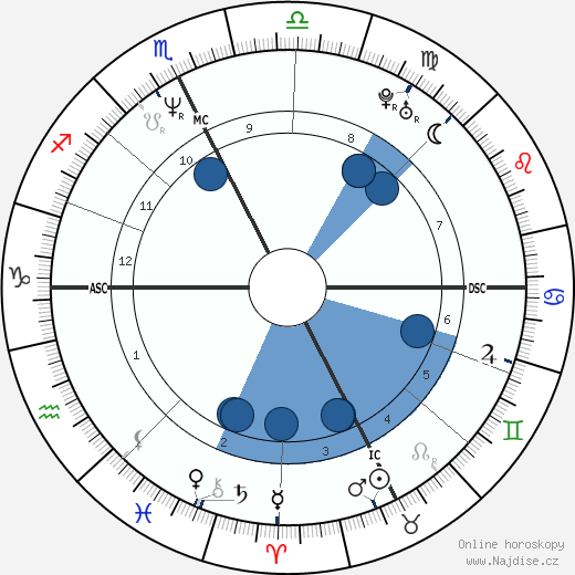 Cristina Lanzoni wikipedie, horoscope, astrology, instagram