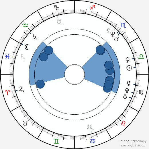Cristina Marsillach wikipedie, horoscope, astrology, instagram