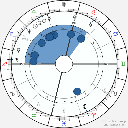 Cristina Mullins wikipedie, horoscope, astrology, instagram