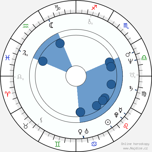 Cristobal Montoro Romero wikipedie, horoscope, astrology, instagram