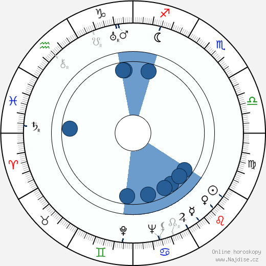 Criswell wikipedie, horoscope, astrology, instagram