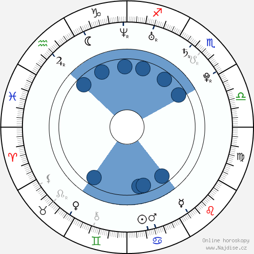 Crow Garrett wikipedie, horoscope, astrology, instagram