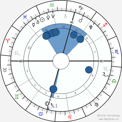 Cruz Beckham wikipedie, horoscope, astrology, instagram
