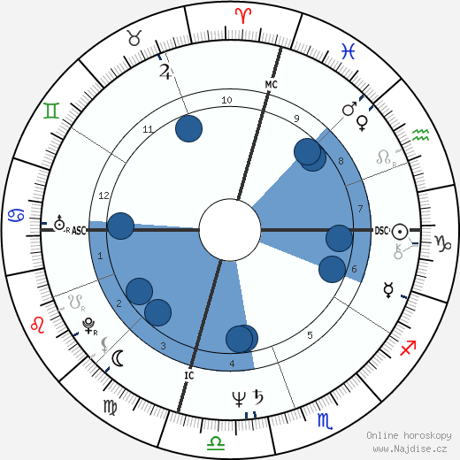 Cruz Bustamante wikipedie, horoscope, astrology, instagram
