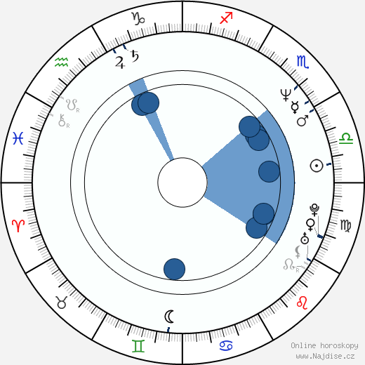 Crystal Bernard wikipedie, horoscope, astrology, instagram