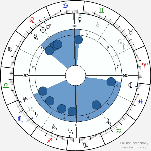 Crystal Bowersox wikipedie, horoscope, astrology, instagram