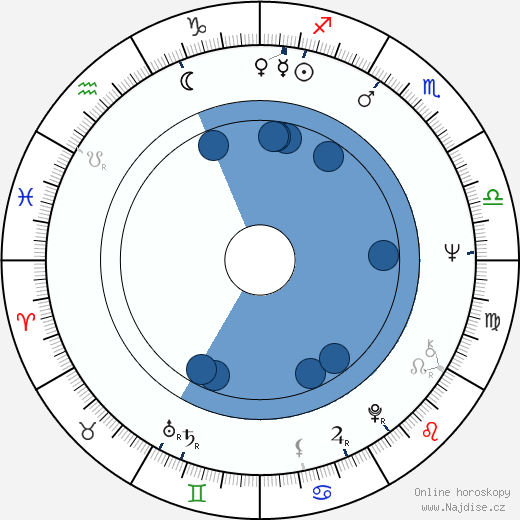 Crystal Field wikipedie, horoscope, astrology, instagram