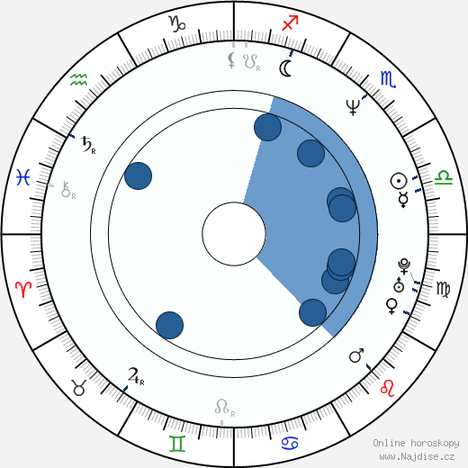 Crystal Waters wikipedie, horoscope, astrology, instagram