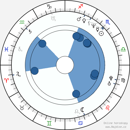 Cujoši Ihara wikipedie, horoscope, astrology, instagram