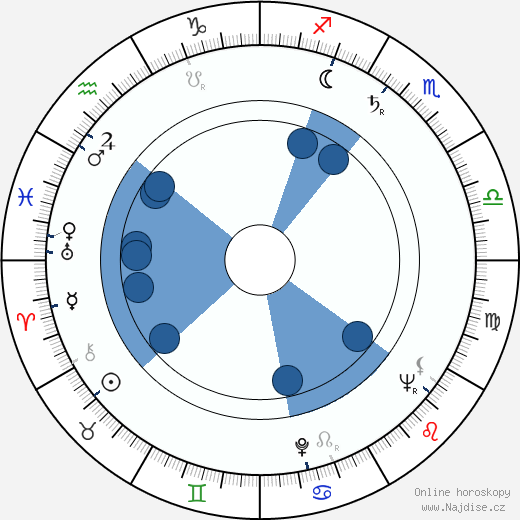 Cullen Johnson wikipedie, horoscope, astrology, instagram