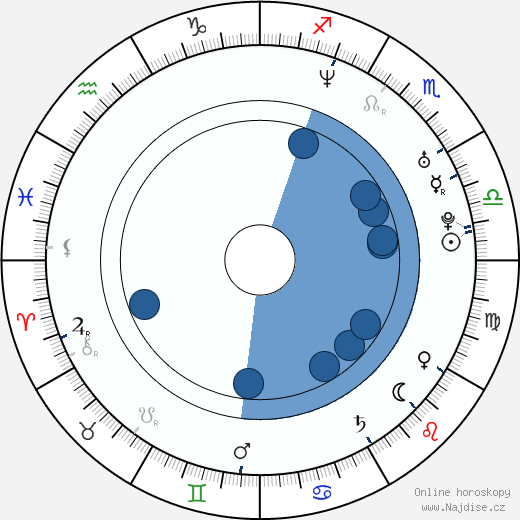Čulpan Chamatova wikipedie, horoscope, astrology, instagram