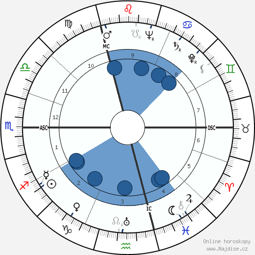 Curd Jürgens wikipedie, horoscope, astrology, instagram