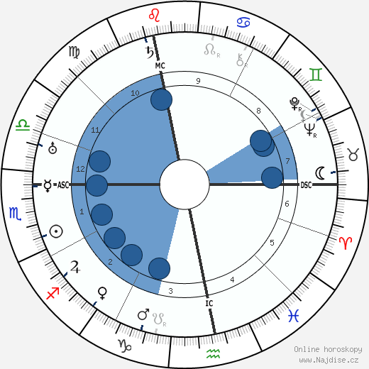 Curt Goetz wikipedie, horoscope, astrology, instagram