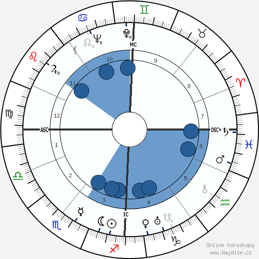 Curt Knupfer wikipedie, horoscope, astrology, instagram