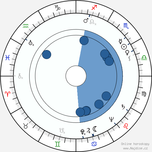 Curt Lincoln wikipedie, horoscope, astrology, instagram