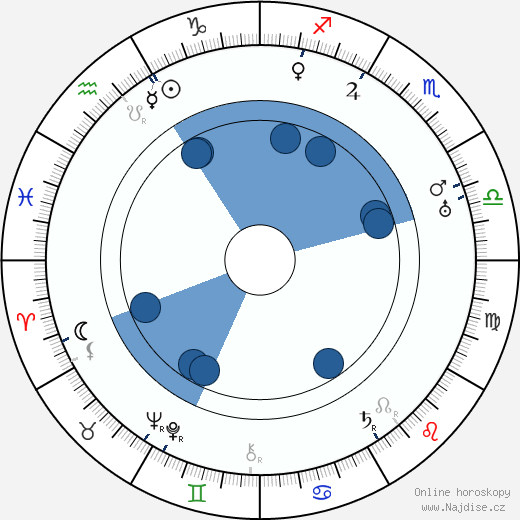 Curt Lucas wikipedie, horoscope, astrology, instagram