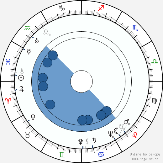 Curt W. Franke wikipedie, horoscope, astrology, instagram