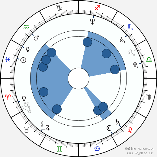 Curtis Andersen wikipedie, horoscope, astrology, instagram