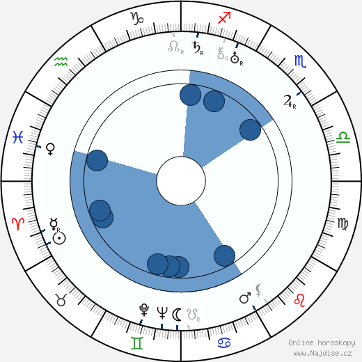 Curtis Bernhardt wikipedie, horoscope, astrology, instagram