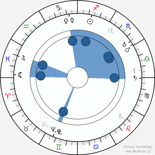 Curtis Cooksey wikipedie, horoscope, astrology, instagram